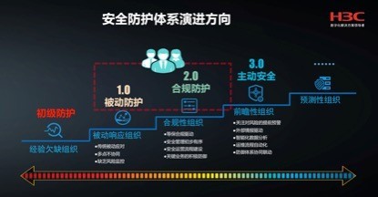 安全防护分五阶段,主动安全是演进方向 安全防护分五阶段,主动安全是演进方向