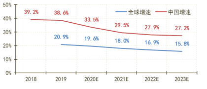 云计算市场将走向何方?