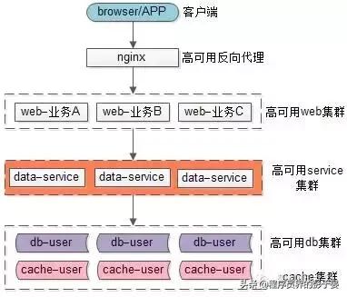 「转」微服务架构，多“微”才合适？