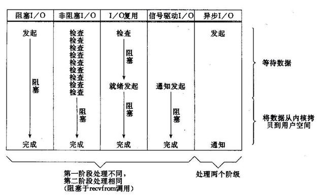 阿里P8架构师谈：NIO与BIO的区别、NIO的运行原理和并发使用场景