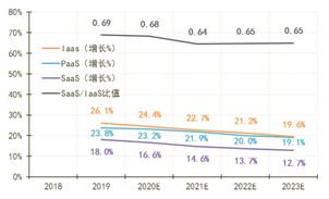 云计算市场将走向何方?