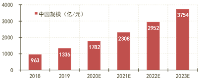 云计算市场将走向何方?
