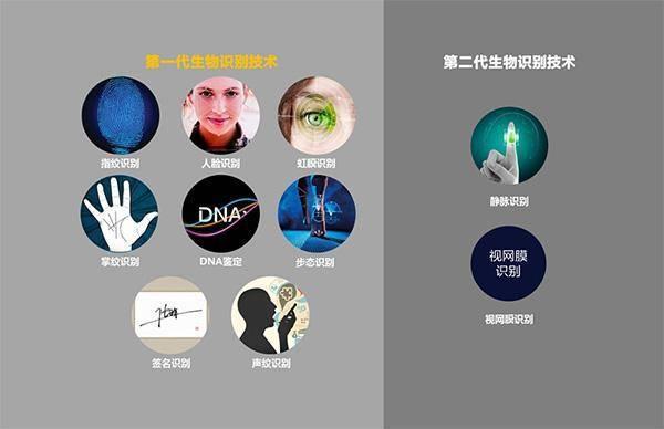 盘点2019年占主导地位的10种人工智能技术-信息化建设与管理处